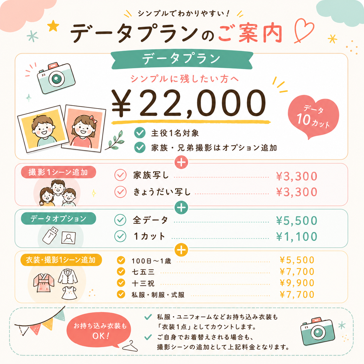 データフォトプランの料金表画像