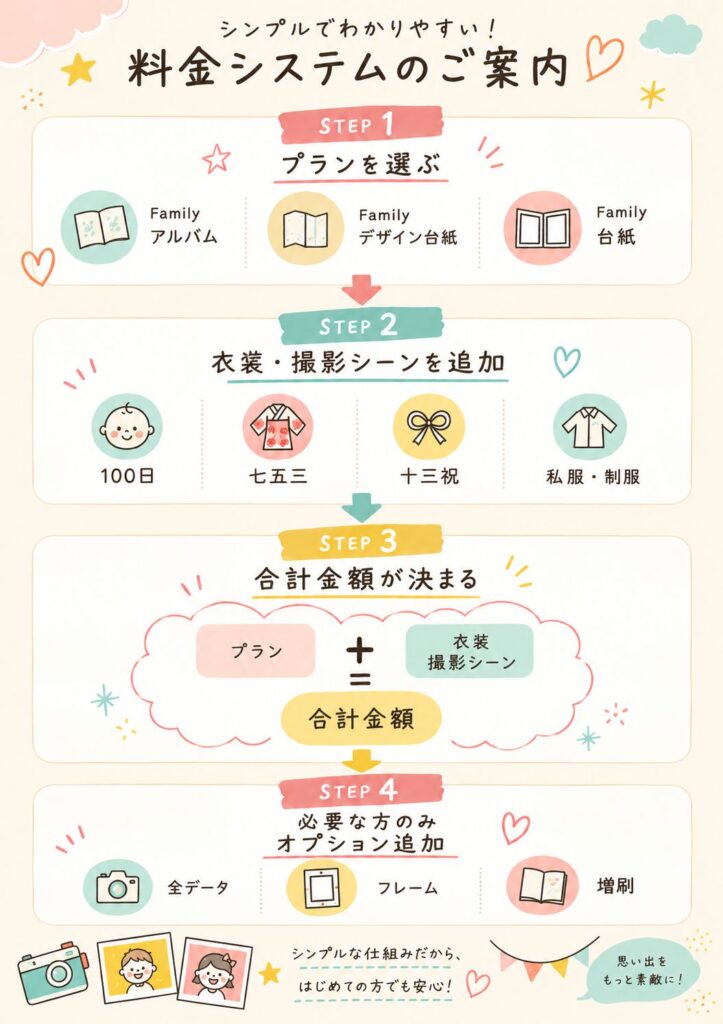 Familyフォト